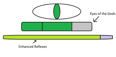 Abilities Mechanic - Blox Fruits