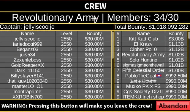The Crew interface, showing members, their bounty and the ranking.