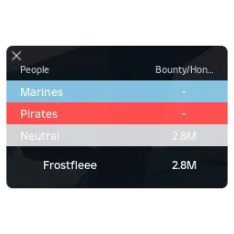 The leaderboard entry for Honor, Blox Fruits mode