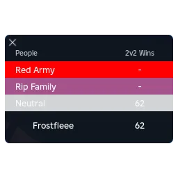 The leaderboard entry for victories, Celebration Event