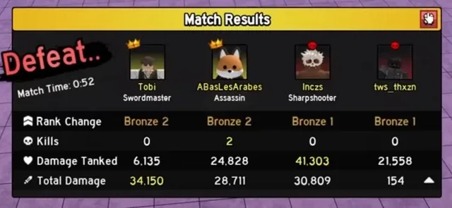 The match end screen, with damage details by source