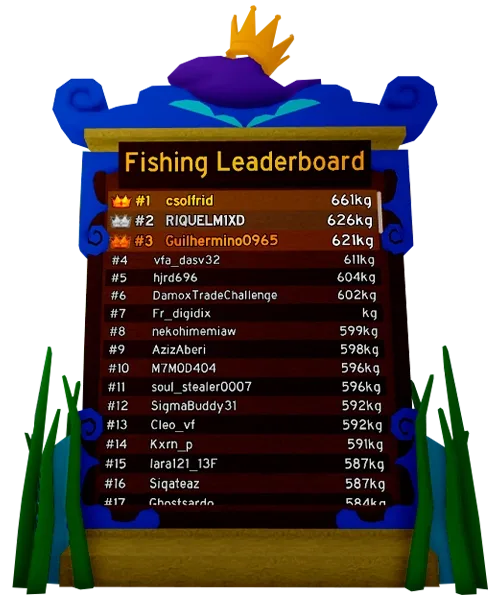 The Fishing Leaderboard, ranked by Golden Carp weight.